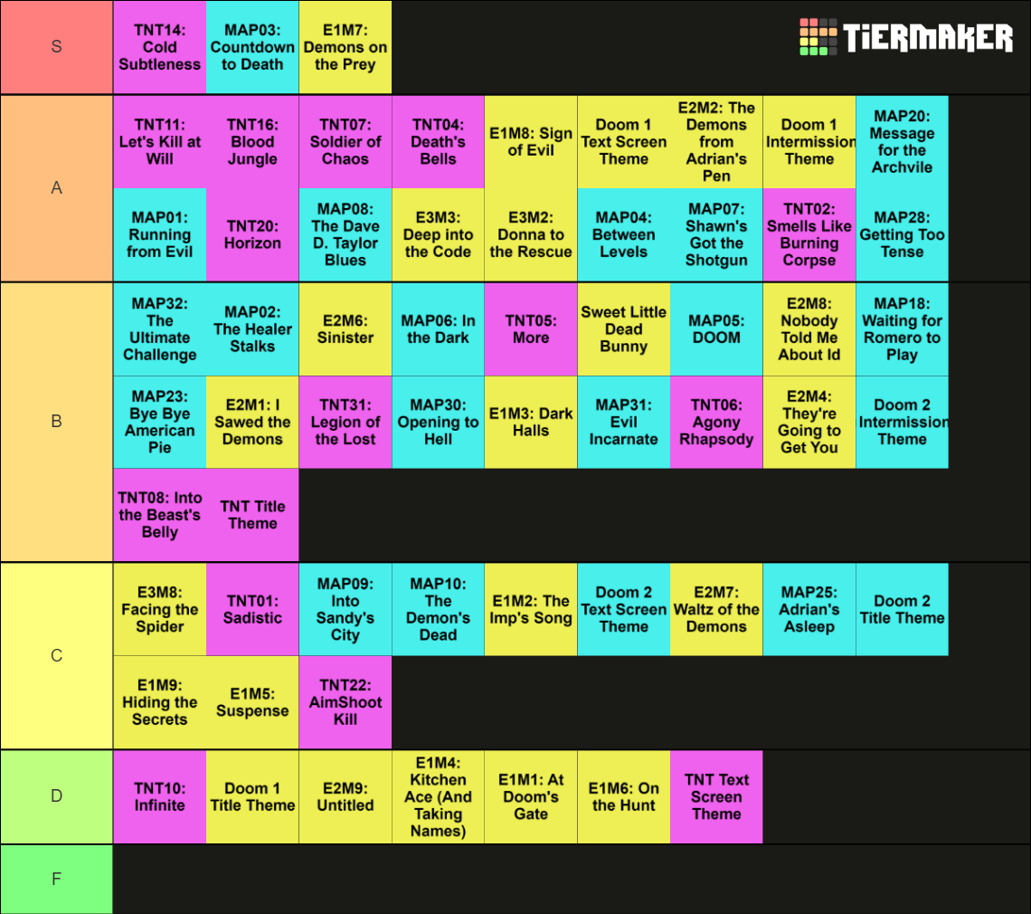 Doom IWAD MIDIs Tier List Rankings) TierMaker