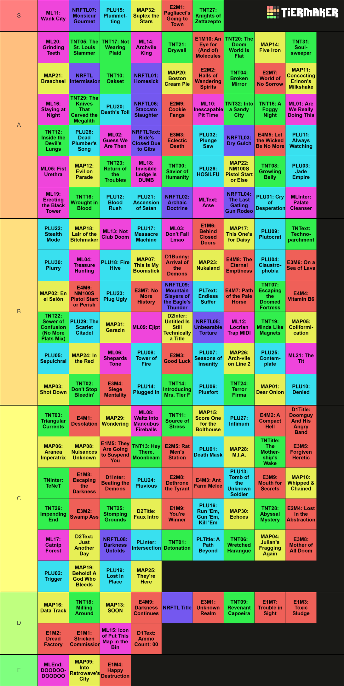 Doom MIDI Pack Music Tier List Rankings) TierMaker