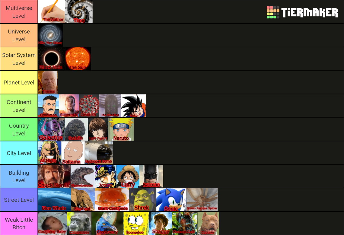 Ultimate Powerscaling Tierlist Tier List (Community Rankings) - TierMaker