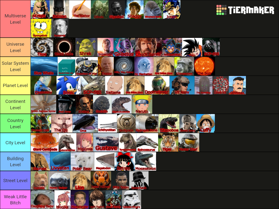 Ultimate Powerscaling Tierlist Tier List (Community Rankings) - TierMaker