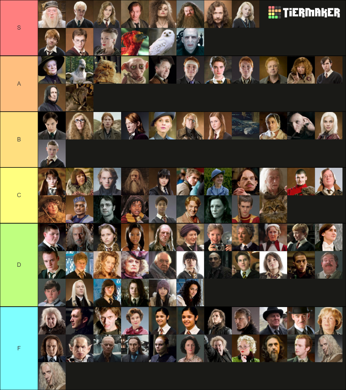 Harry Potter Character Ultimate 100 Tier List Community Rankings