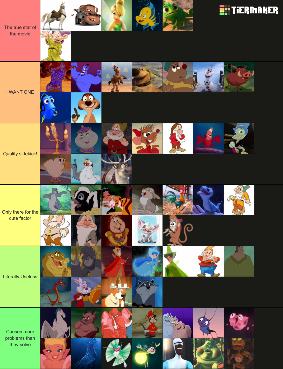 Disney Sidekicks Tier List (Community Rankings) - TierMaker