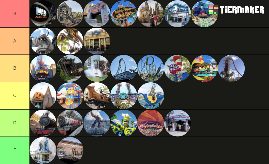 Universal Orlando Rides (With Trollercoaster) Tier List