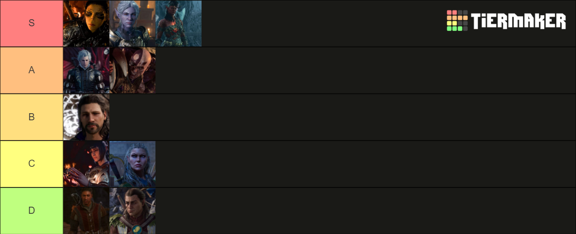 Baldurs Gate 3 Companions Tier List Community Rankings TierMaker   Baldurs Gate 3 Companions 16007327 1704141784 