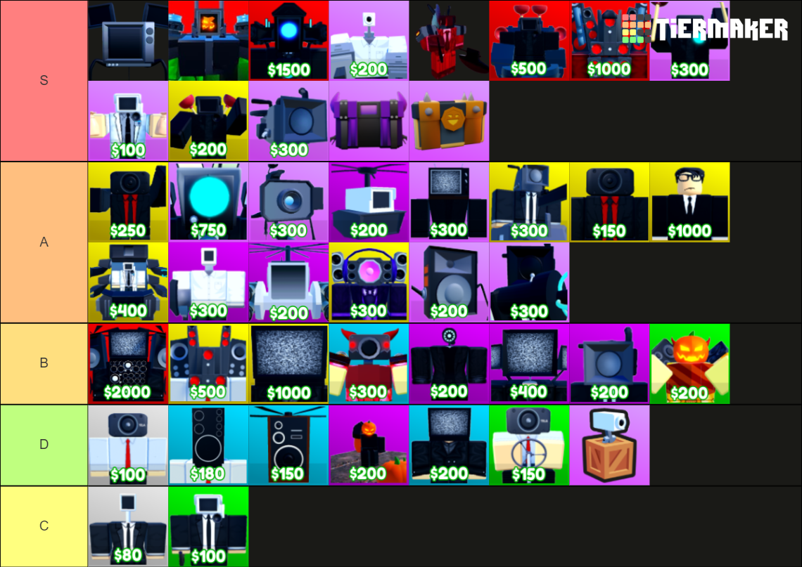 ttd-units-tier-list-community-rankings-tiermaker