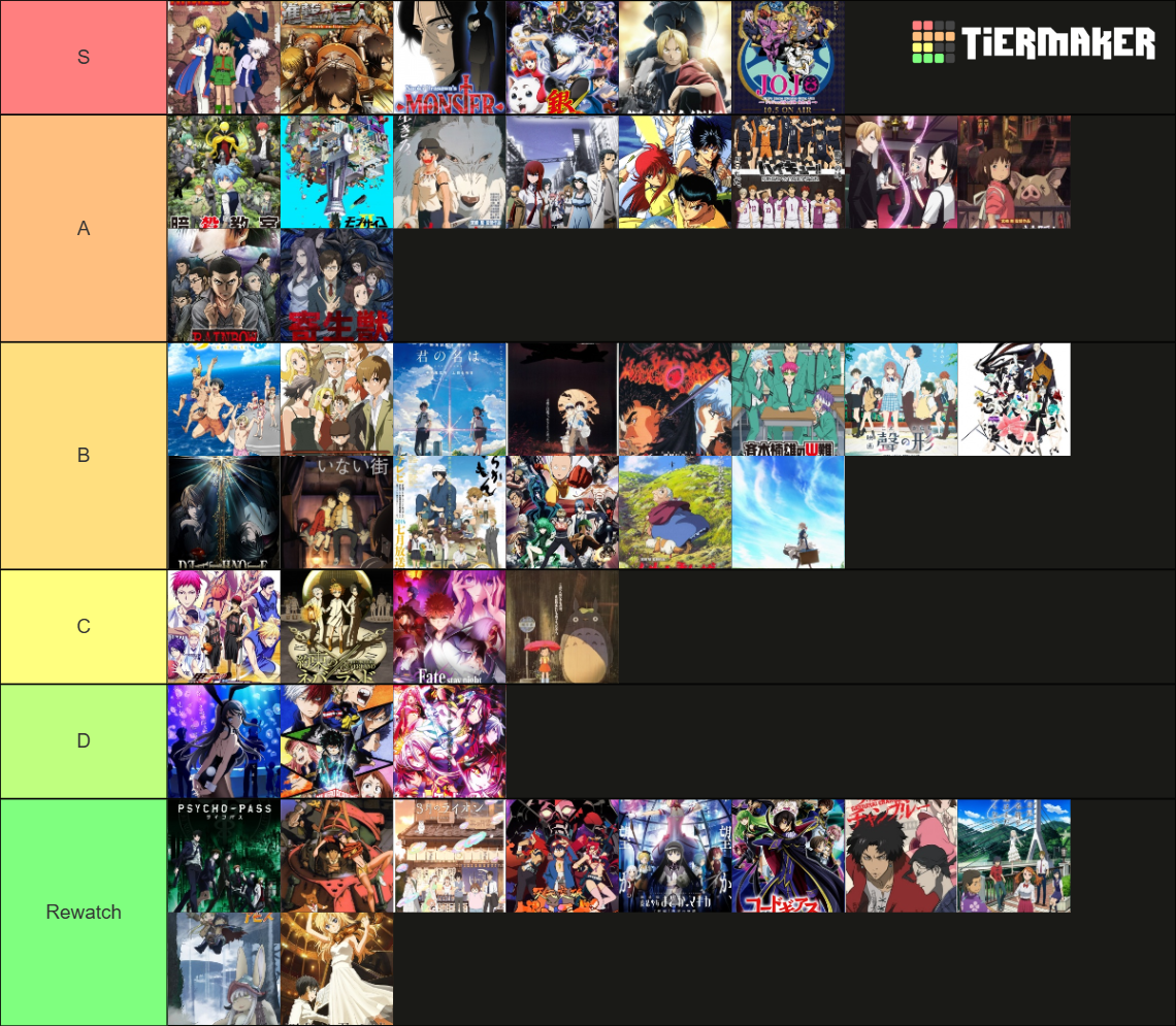 best anime list 100