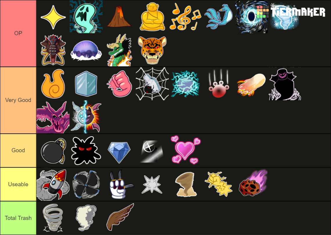 Blox Fruits Tier List Rankings) TierMaker