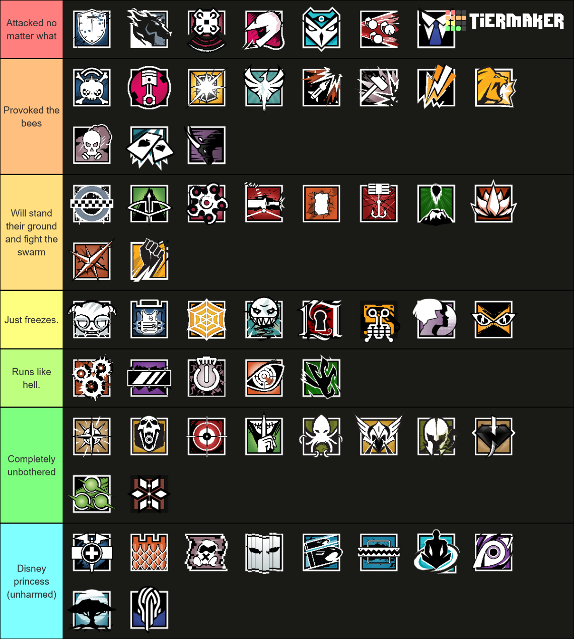 Rainbow Six Siege Operator Ranking Updated Y6S3 Tier List (Community ...