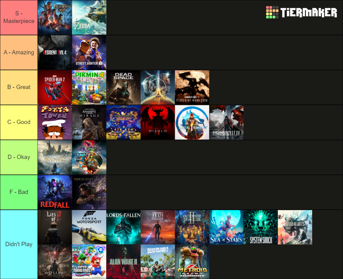 Goty Tier List (community Rankings) - Tiermaker