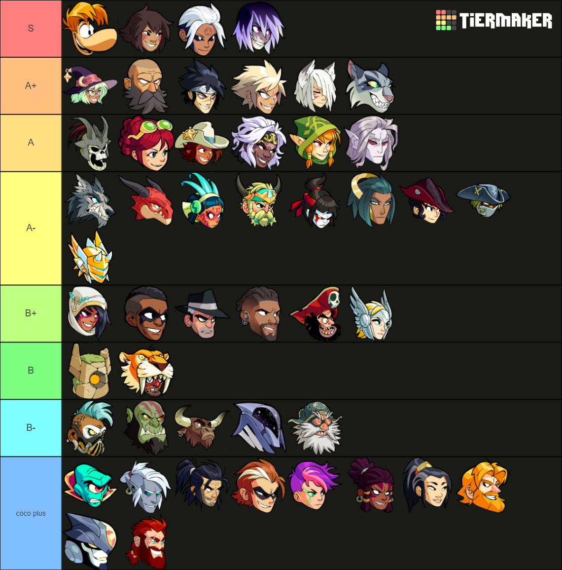 Brawlhalla (2020) Tier List (community Rankings) - Tiermaker