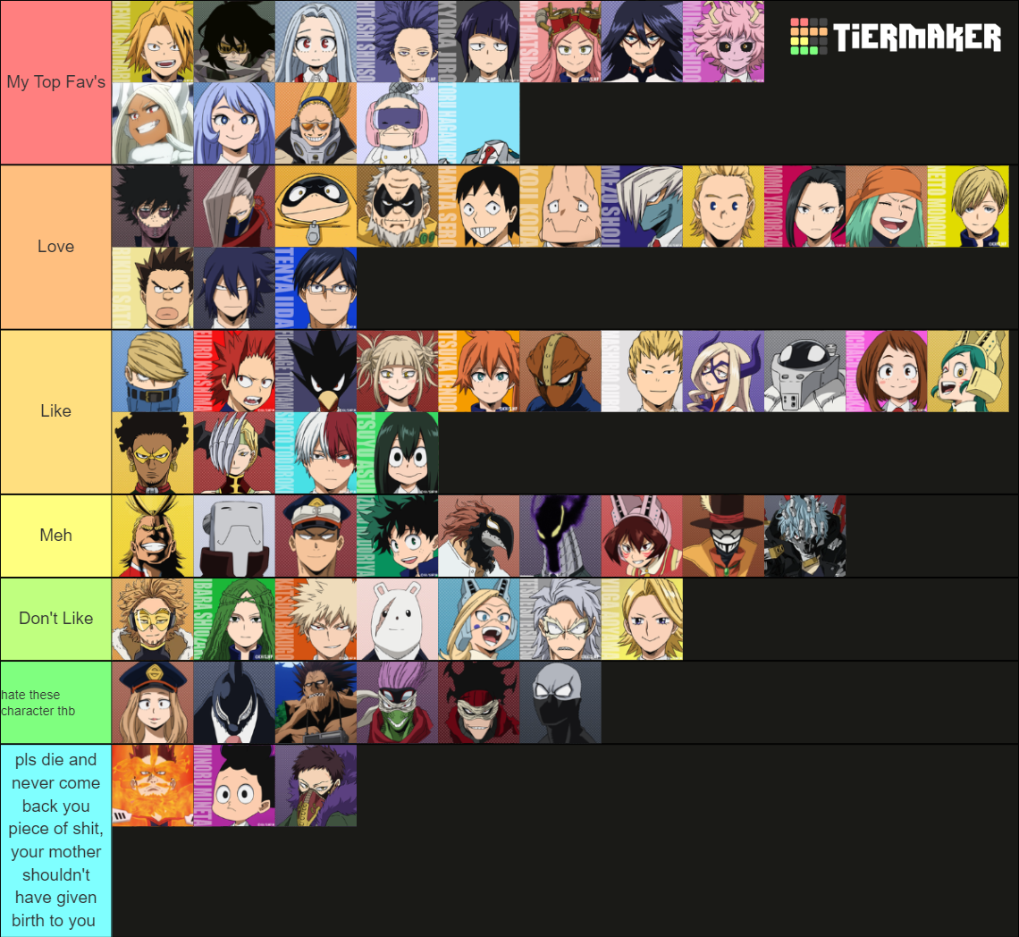 My MHA Fav Tier List (Community Rankings) - TierMaker