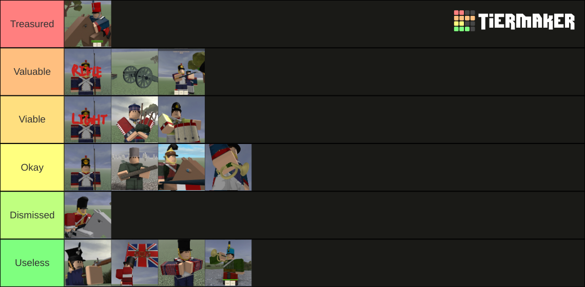 Blood and Iron Classes Tier List (Community Rankings) - TierMaker