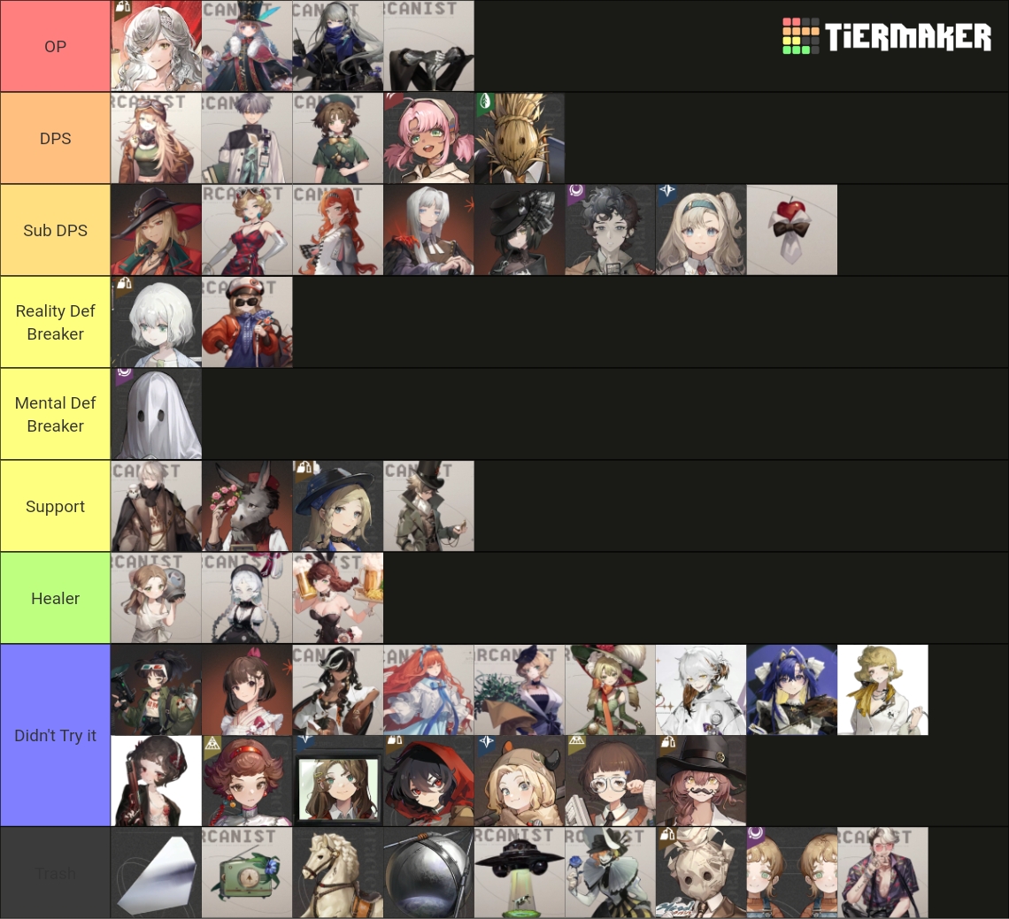 Reverse:1999 Character Top List Tier List (Community Rankings) - TierMaker