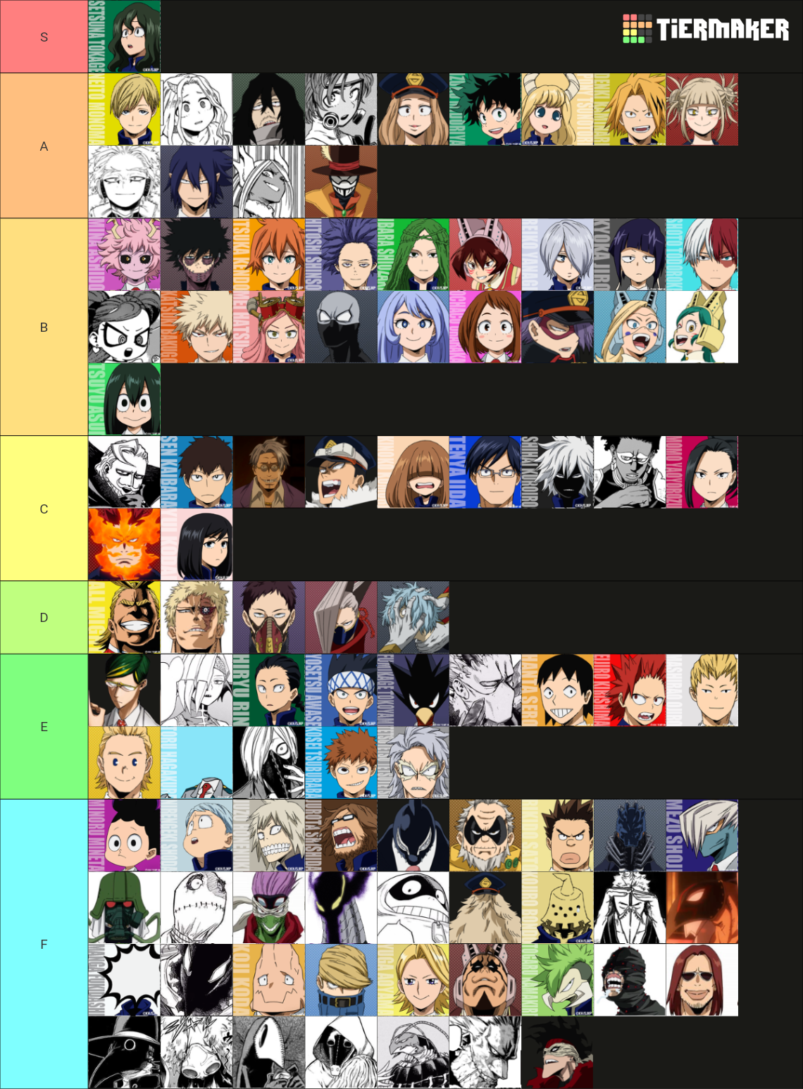 BNHA Characters Tier List (Community Rankings) - TierMaker