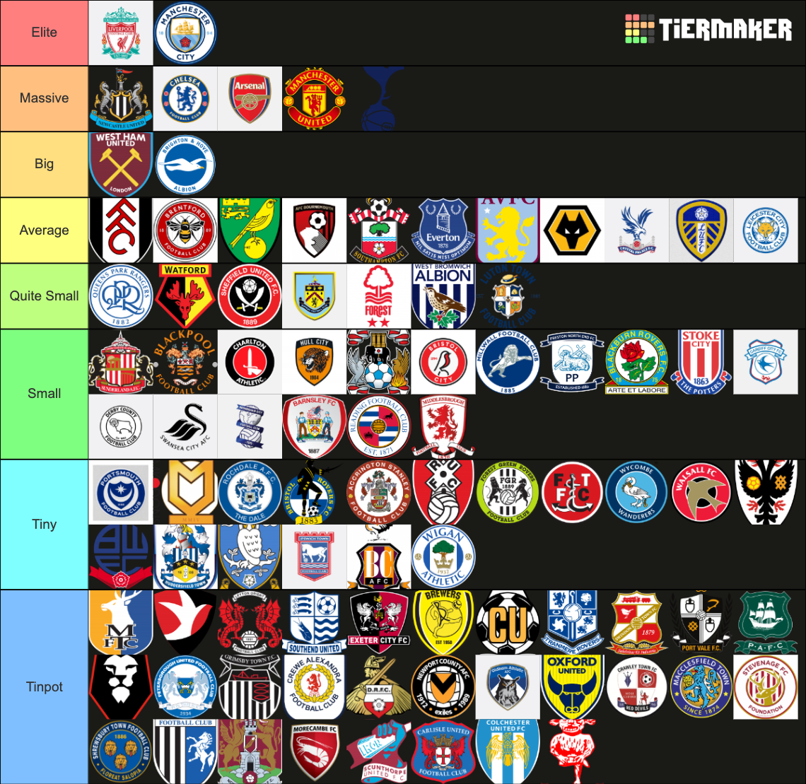 English Football Clubs Tier List (Community Rankings) - TierMaker