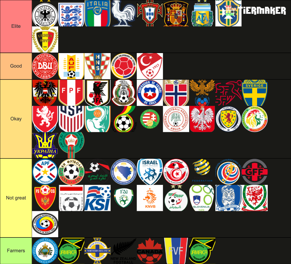 National Football Teams Tier List (Community Rankings) - TierMaker