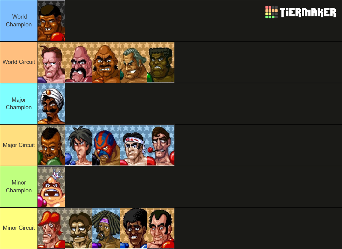 Ultimate Punch Out Characters Tier List (Community Rankings) - TierMaker