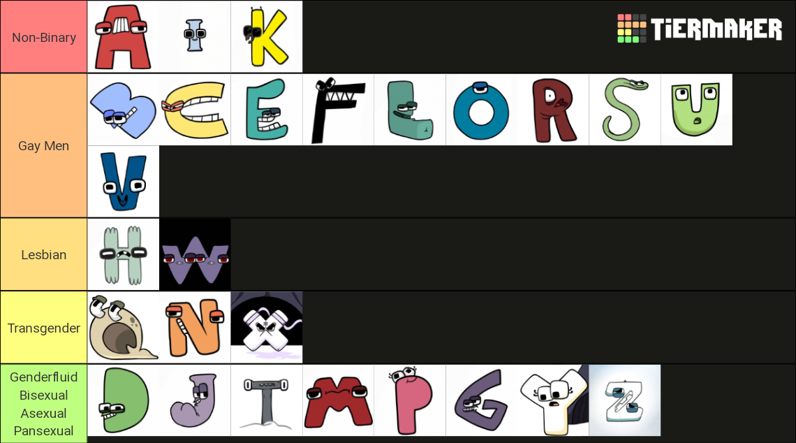 Alphabet Lore Tier List Community Rankings TierMaker alphabet-lore-tier-list-community-rankings-tiermaker