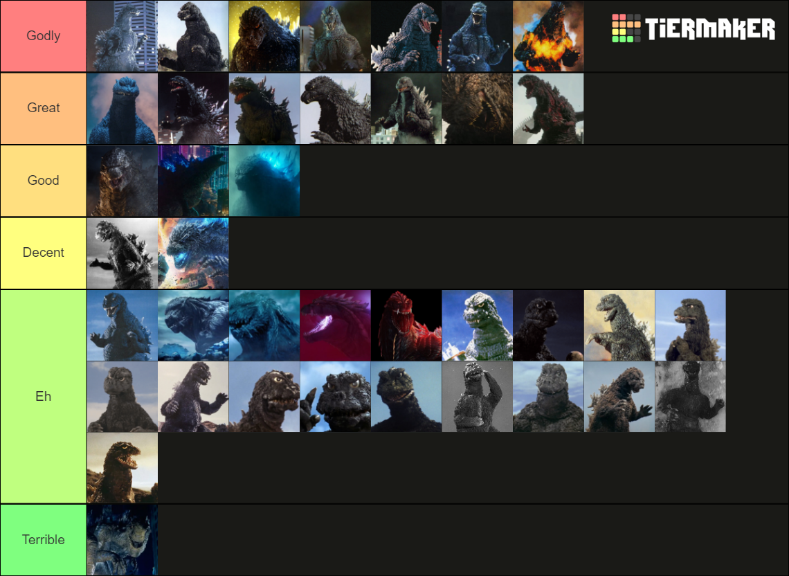 Godzilla Incarnations (1954-2023) (Updated with GxK Goji!) Tier List ...