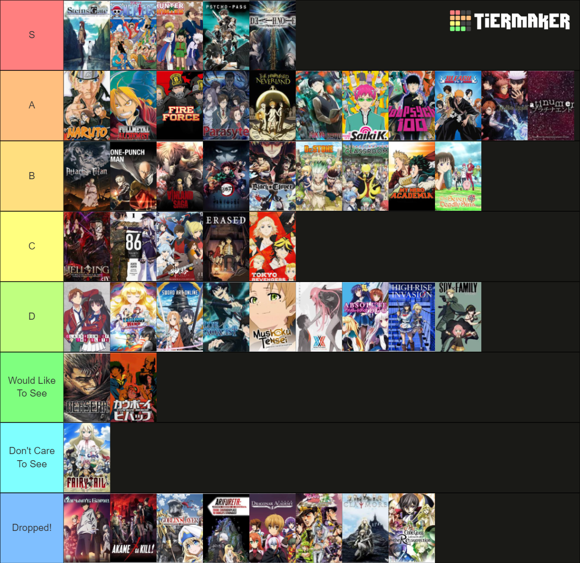 TOP ANIME of All Time Tier List (Community Rankings) - TierMaker