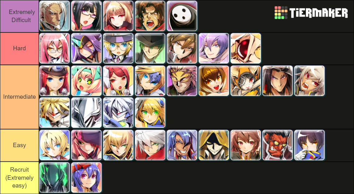 Ultimate Blazblue Tierlist Tier List Rankings) TierMaker