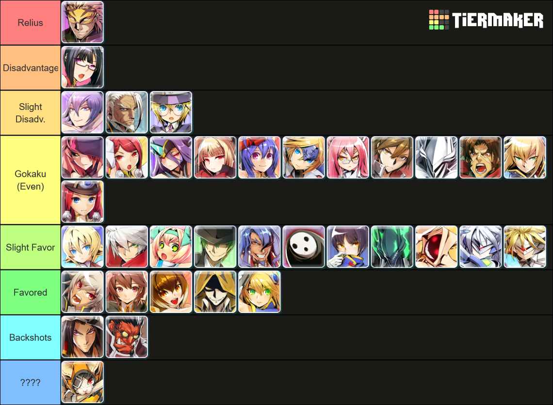 Ultimate Blazblue Tierlist Tier List (Community Rankings) - TierMaker