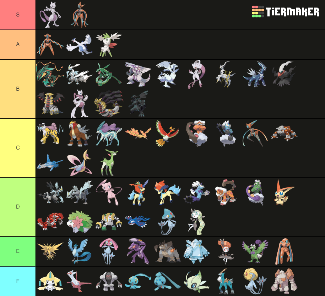 All legendarys and singulars in Pokemon Tier List (Community Rankings ...