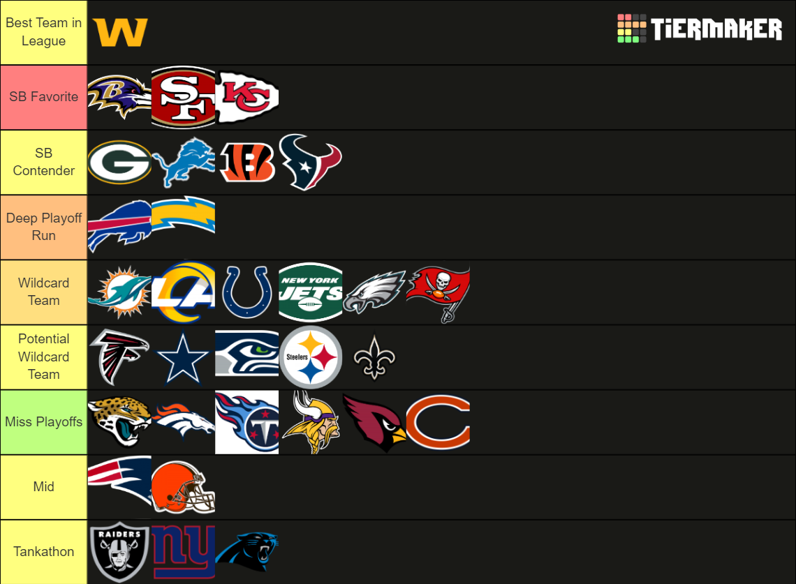 NFL Team rankings Tier List (Community Rankings) - TierMaker