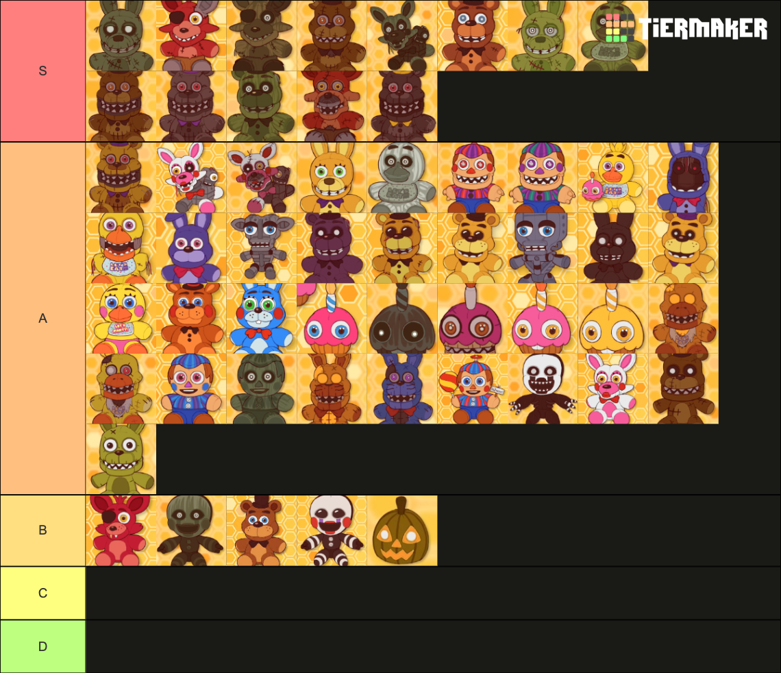 Bizabizow FNaF Plushies Tier List (Community Rankings) - TierMaker