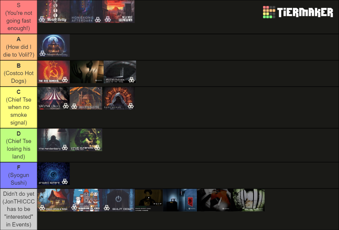 Escape Room Tier List (Community Rankings) - TierMaker