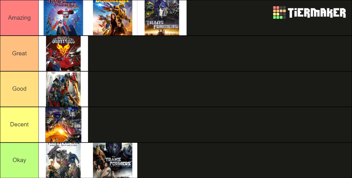 Ranking The Transformers Movies Tier List Community Rankings Tiermaker