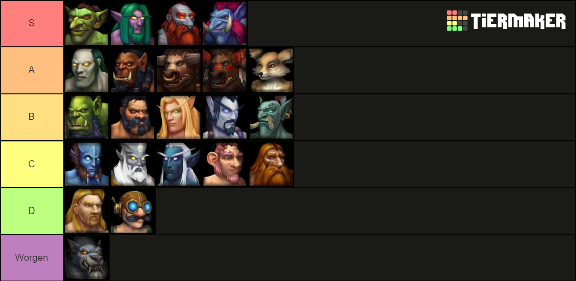 World of Warcraft Races (Dragonflight) Tier List (Community Rankings ...