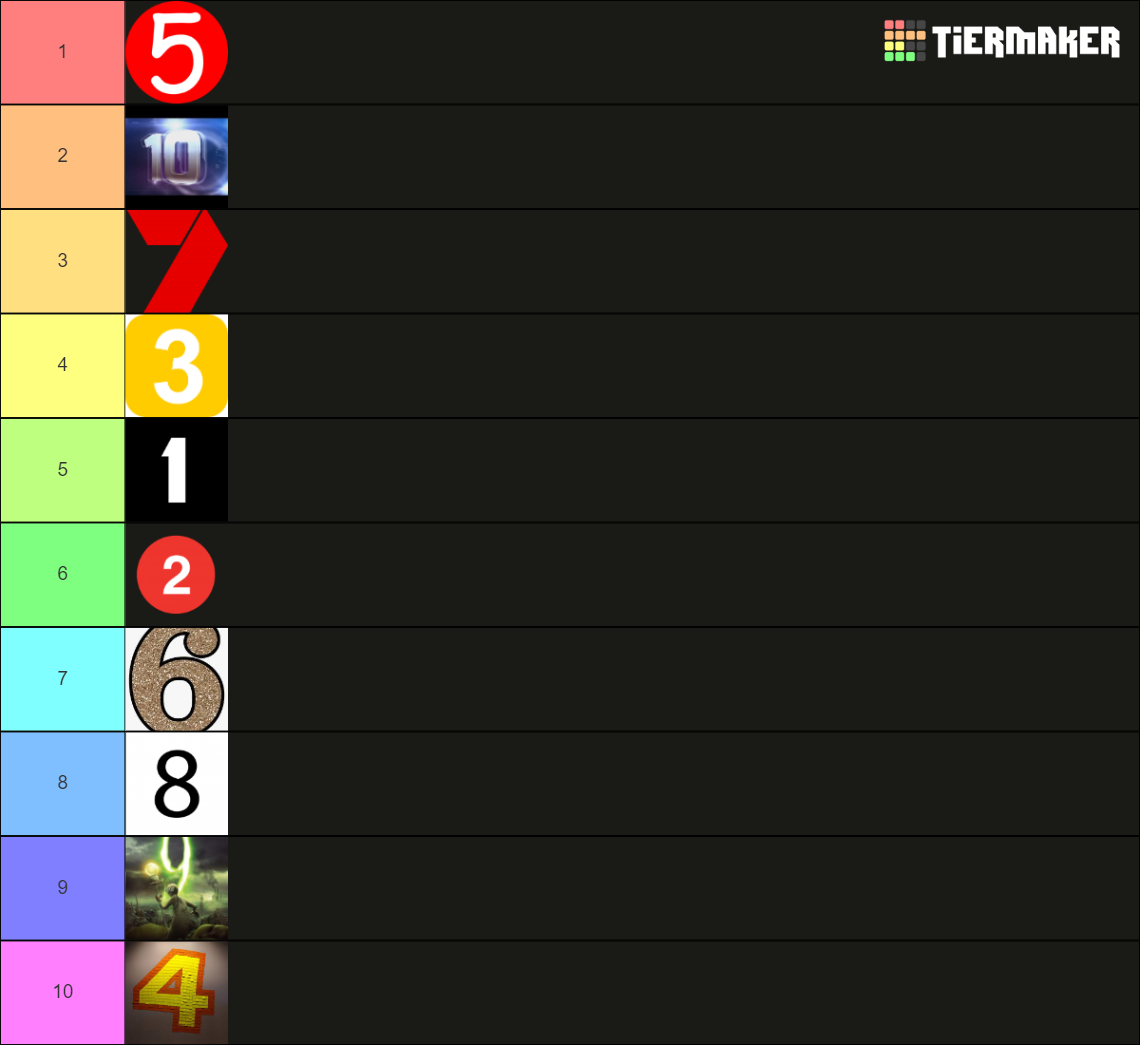 Top Ten Numbers Tier List (Community Rankings) - TierMaker
