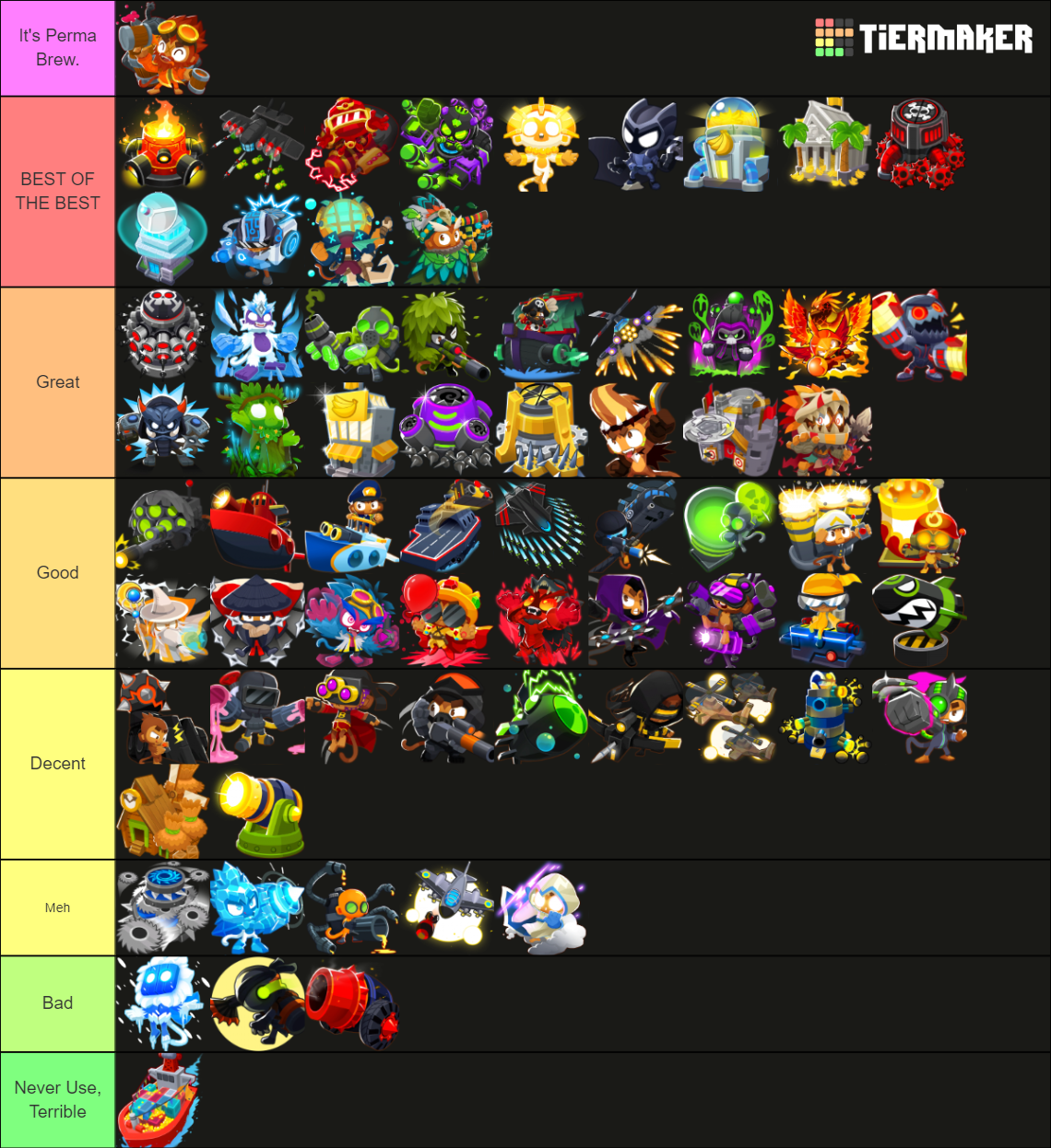 Btd 6 Tier 5 Towers (beast Handler) Tier List (community Rankings 