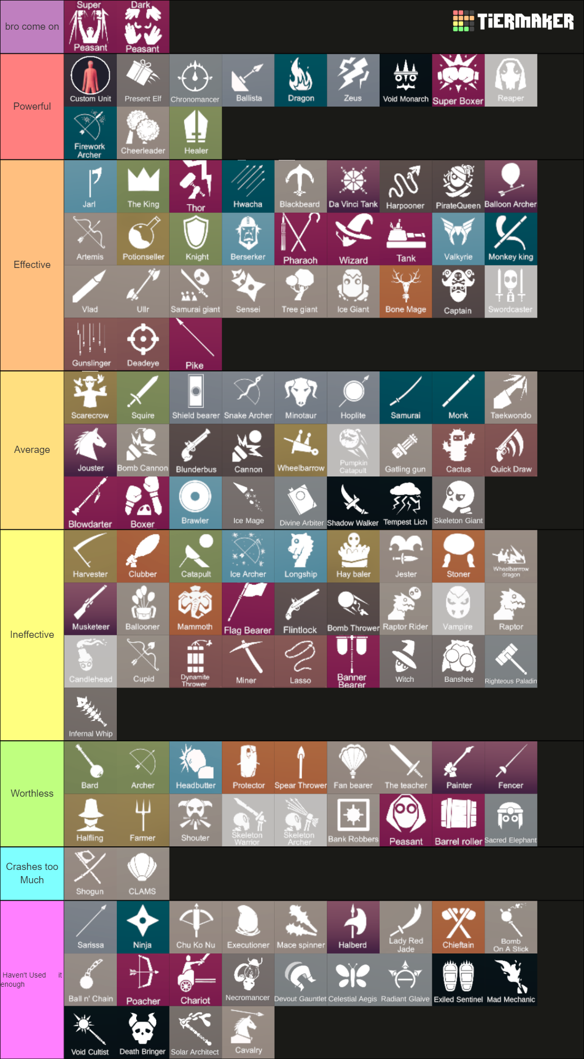 Totally Accurate Battle Simulator (TABS) Tier List Rankings