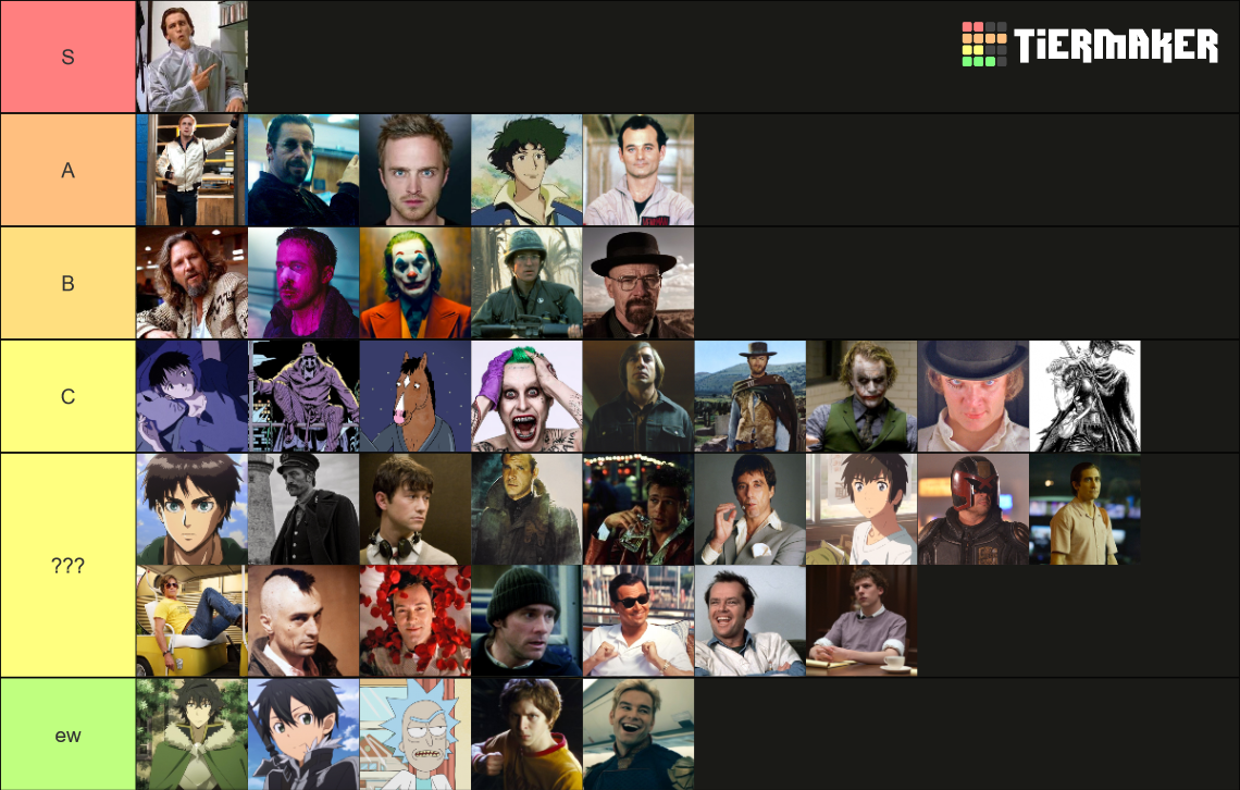"THAT'S LITERALLY ME" Characters Tier List (Community Rankings) - TierMaker