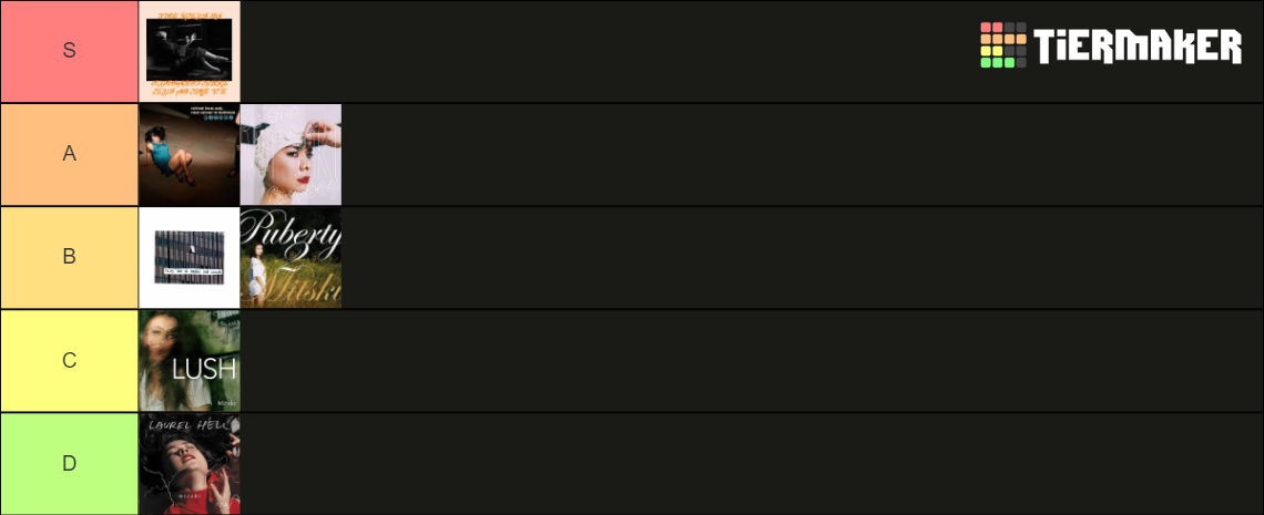 Mitski Album 2023 Tier List Community Rankings TierMaker mitski-album-2023-tier-list-community-rankings-tiermaker