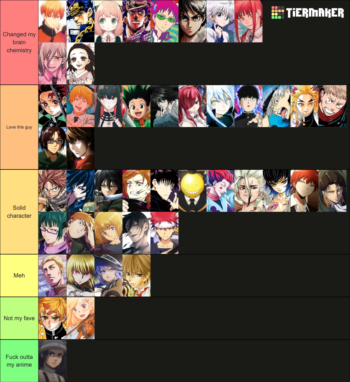 Top 100 Most Popular Anime Characters (from MAL and AniList) Tier List ...