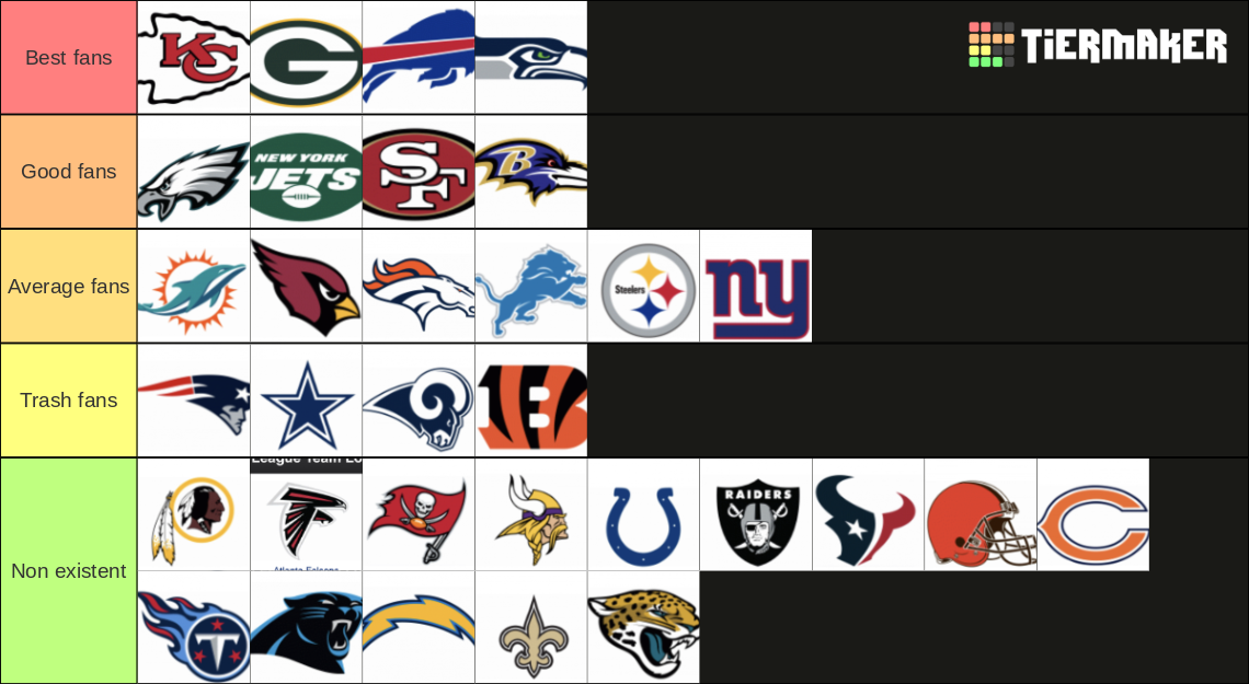 Recent NFL Tier Lists - TierMaker