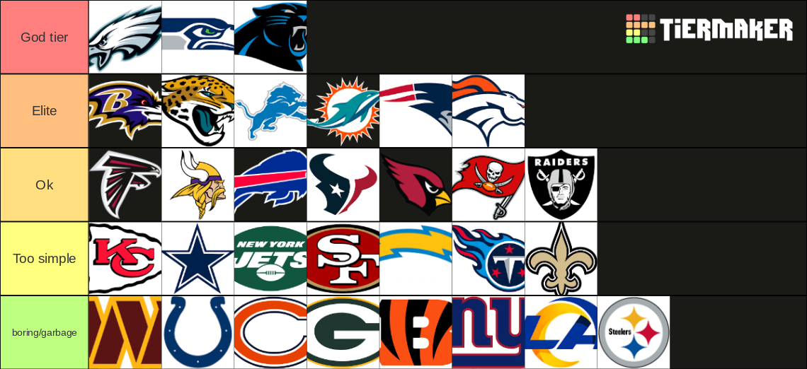 NFL Logo Ranking (now with Commanders logo) Tier List (Community ...