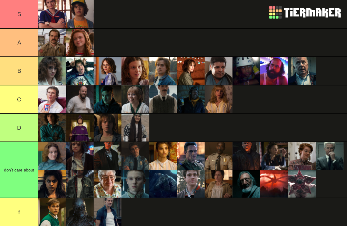 Stranger Things Characters, Favorite to Least Favorite Tier List ...