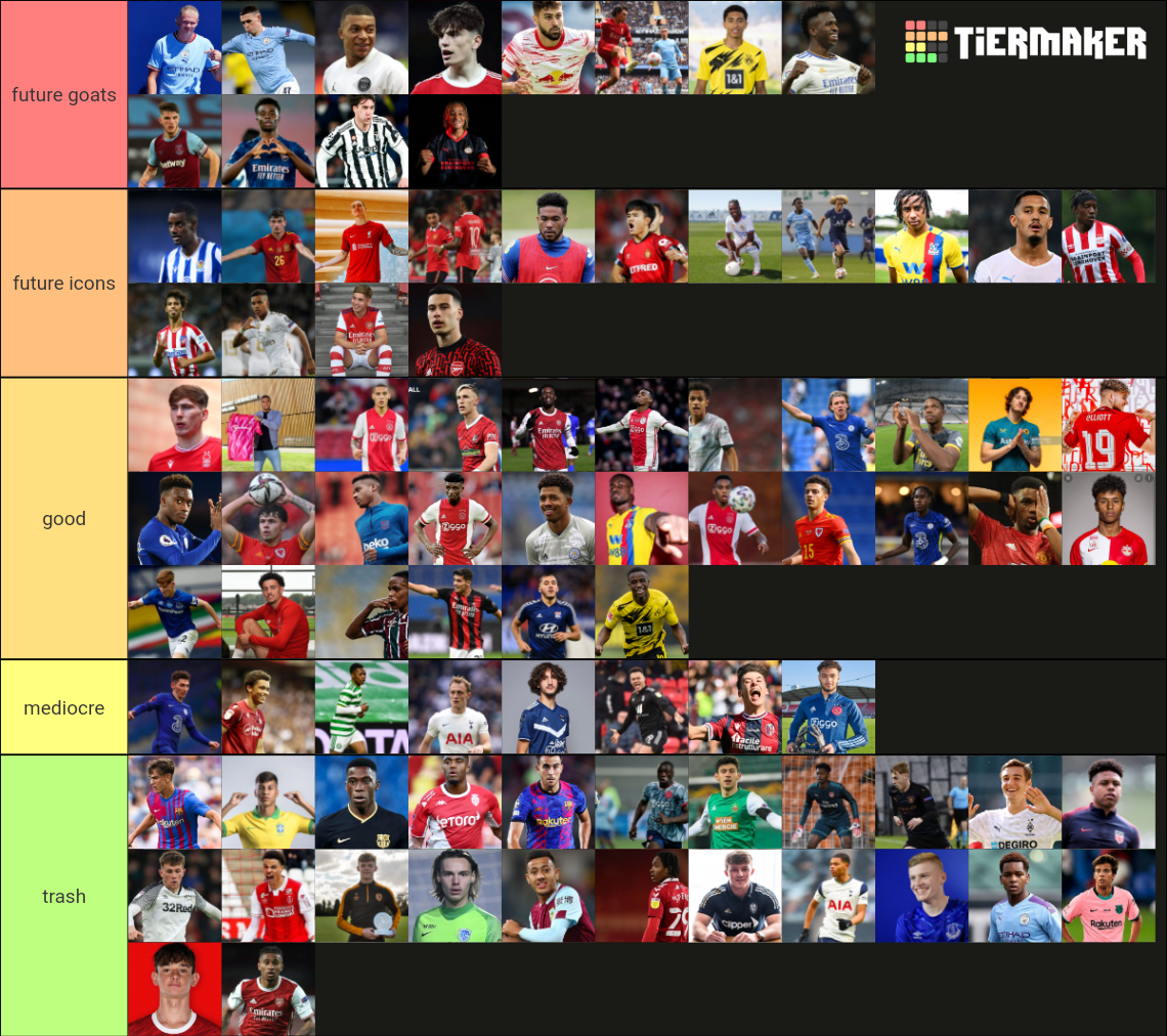 football wonderkids Tier List Rankings) TierMaker