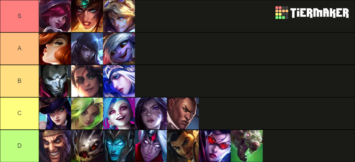League Of Legends ADC Champs 2022 Tier List Rankings) TierMaker