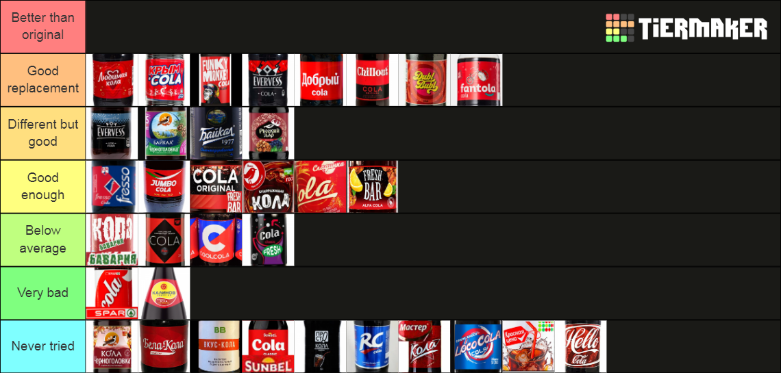 russian-cola-alternatives-tier-list-community-rankings-tiermaker