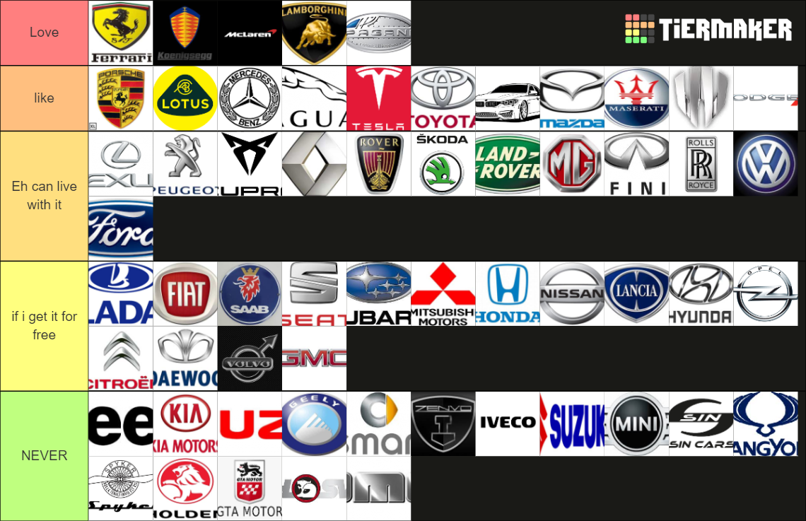Car brands (most of them) Tier List Rankings) TierMaker