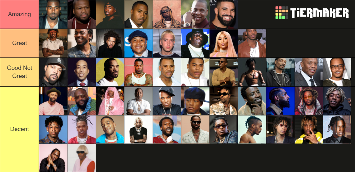 Which Rappers Have The Best Catalog??? Tier List Rankings