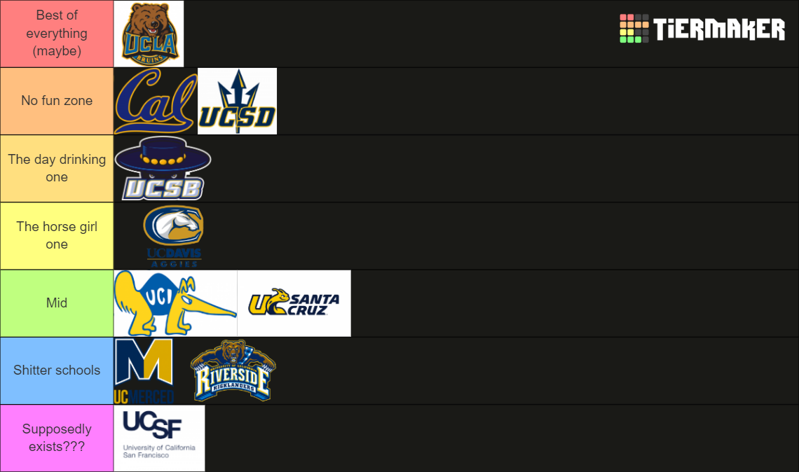 University of California (UC) Schools Ranked Tier List