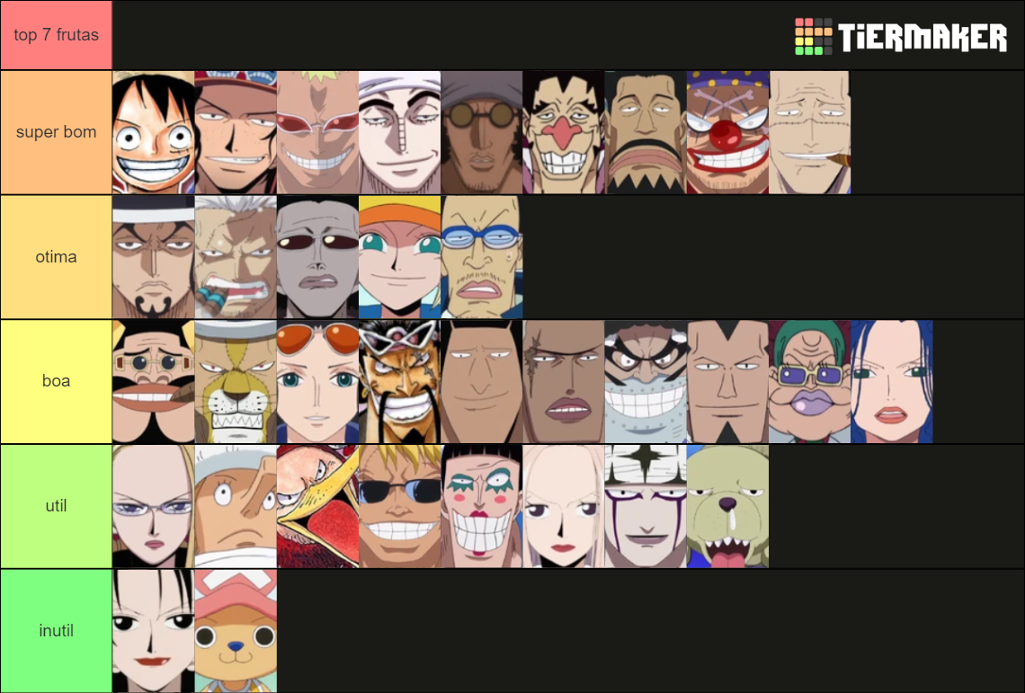 All One Piece Devil Fruits (Up to chapter 1053). Tier List (Community ...