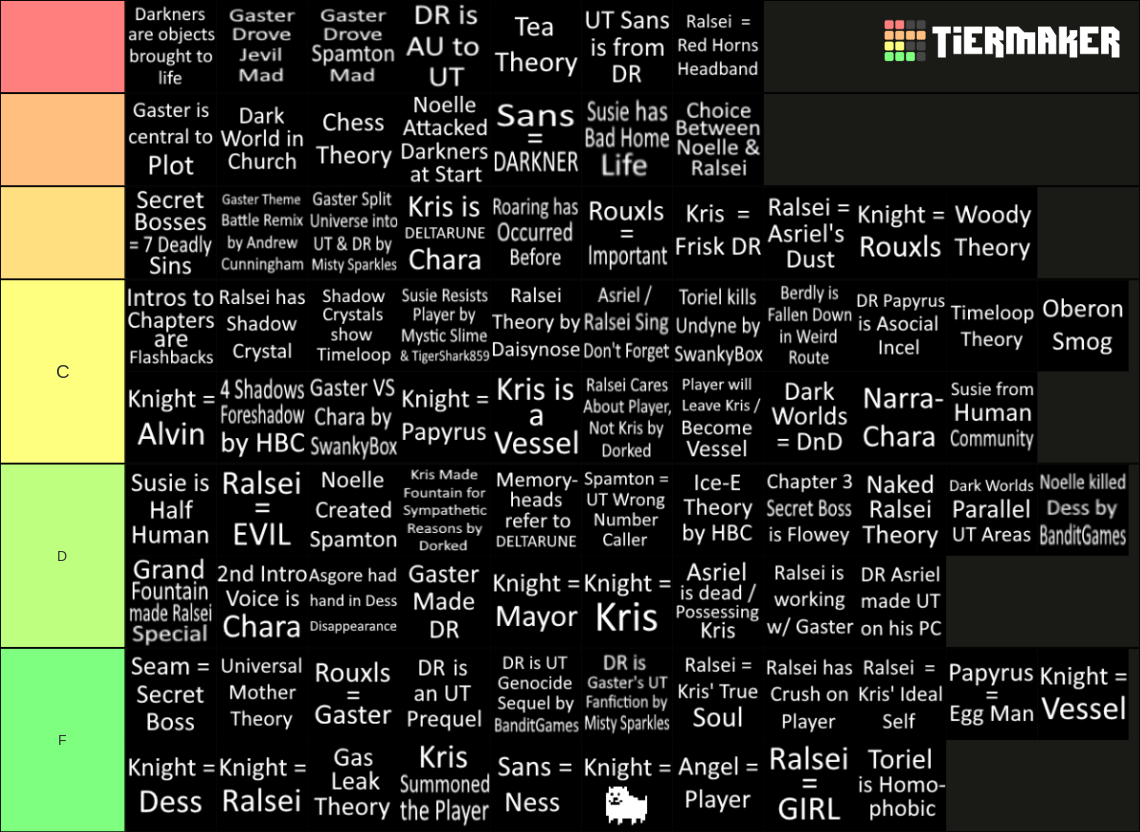 DELTARUNE Prominent Fan Theories Tier List (Community Rankings) - TierMaker