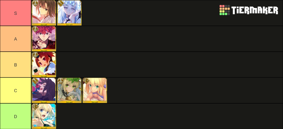 FGO JP New Years 2022 GSSR Tier List Rankings) TierMaker